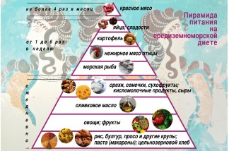 Средиземноморская диета