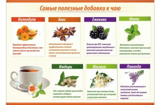 Полезные добавки к чаю